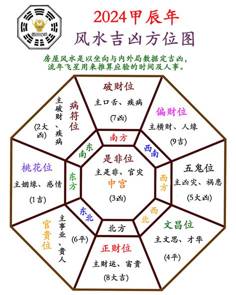 今年病位|2024年龍年布局｜蘇民峰教家居風水布局 趨旺財運桃 